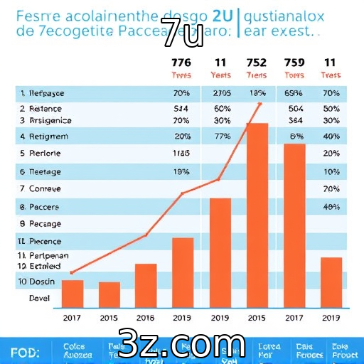 Análise do desempenho financeiro das principais plataformas de jogos