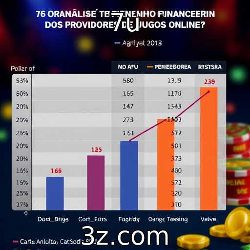 Desempenho Financeiro de Provedores de Jogos Online